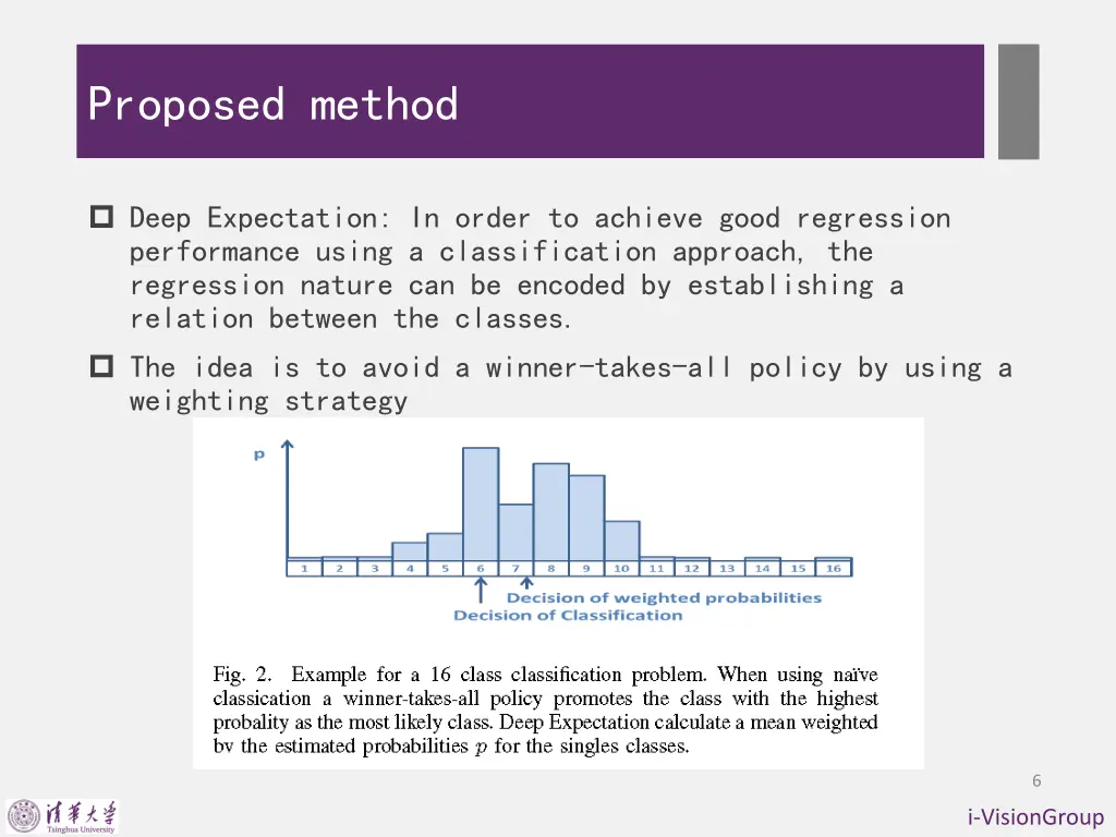 proposed method