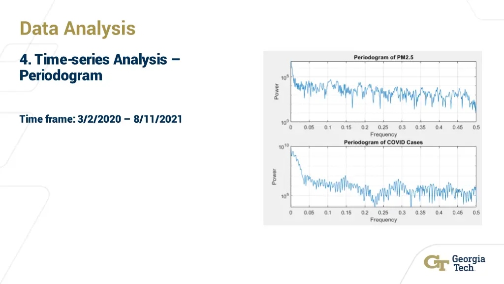 data analysis 3
