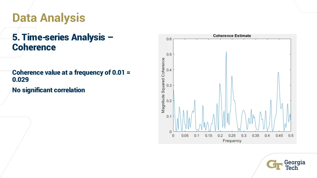 data analysis 5