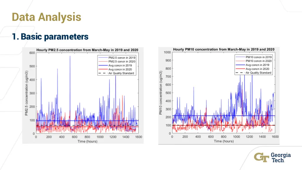 data analysis