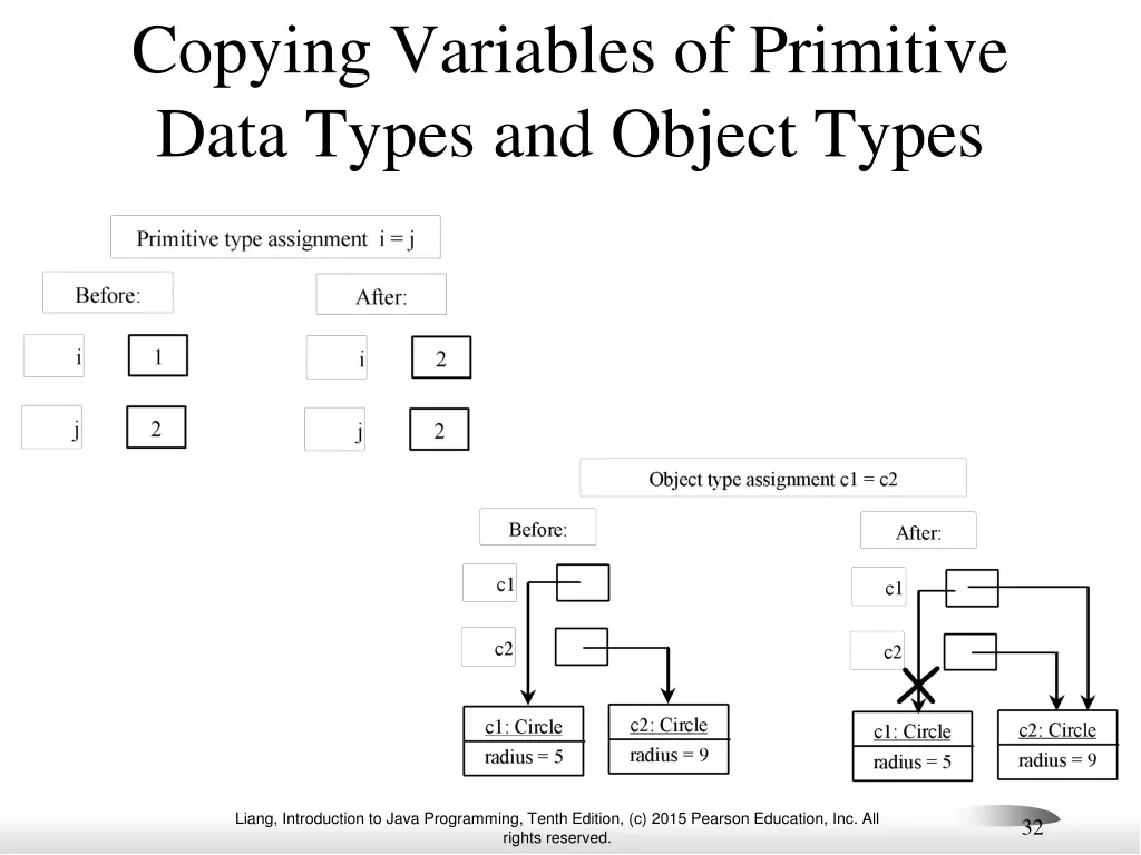 copying variables of primitive data types