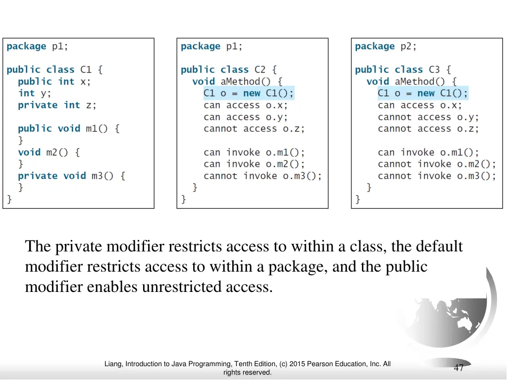 the private modifier restricts access to within