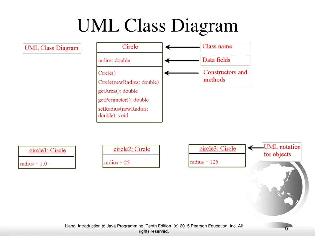 uml class diagram