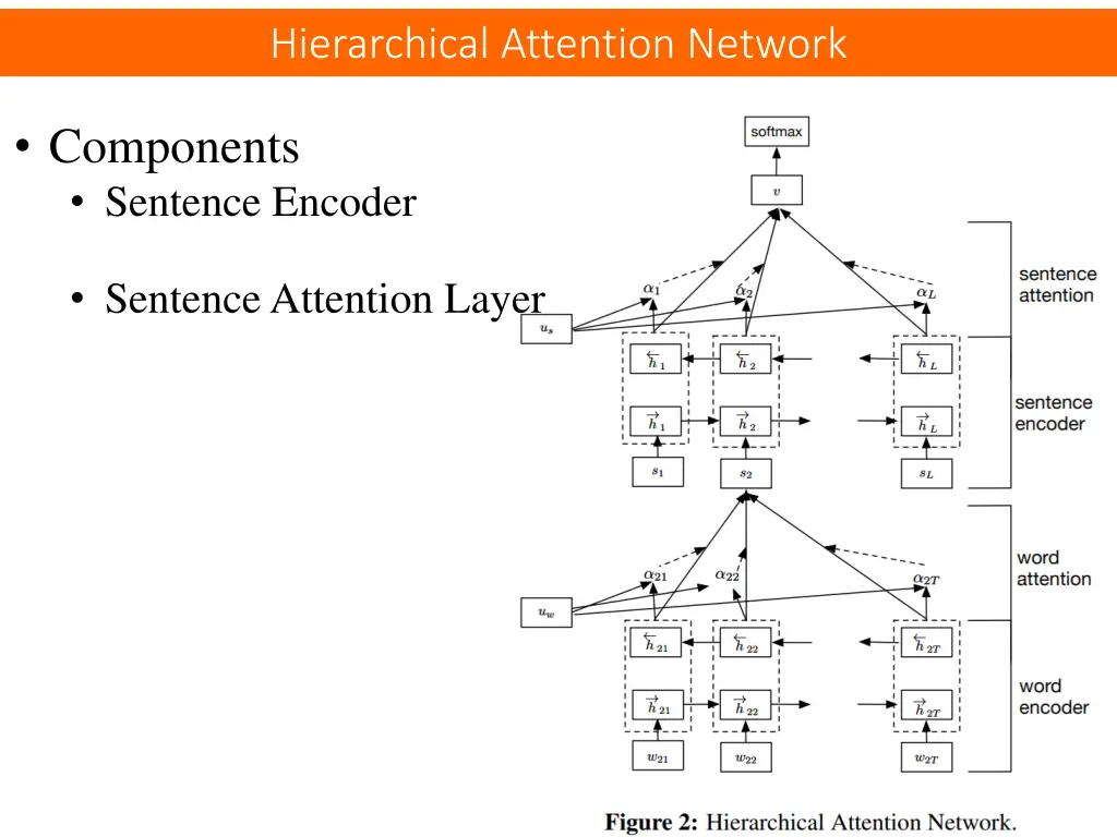 hierarchical attention network 3