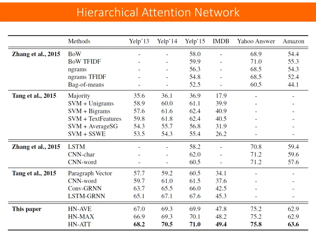 hierarchical attention network 5