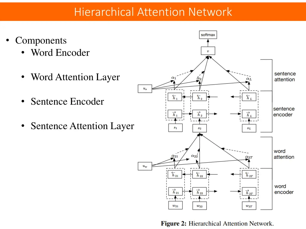 hierarchical attention network