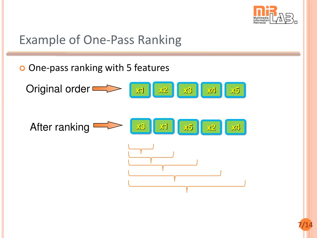 example of one pass ranking