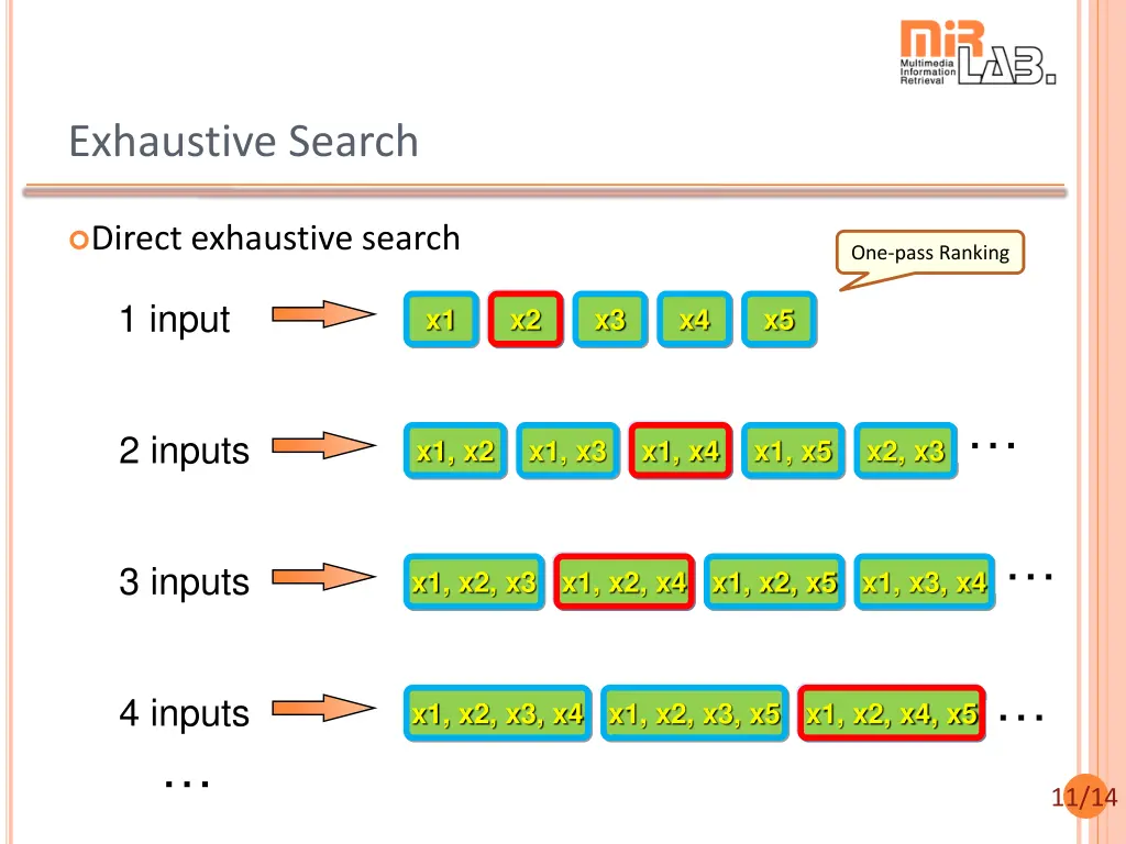 exhaustive search