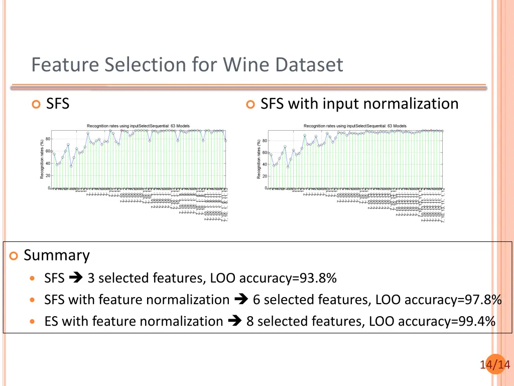feature selection for wine dataset