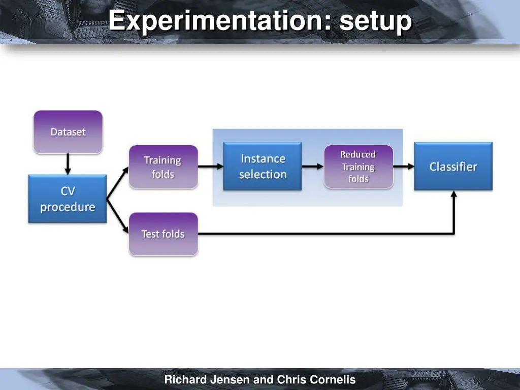 experimentation setup