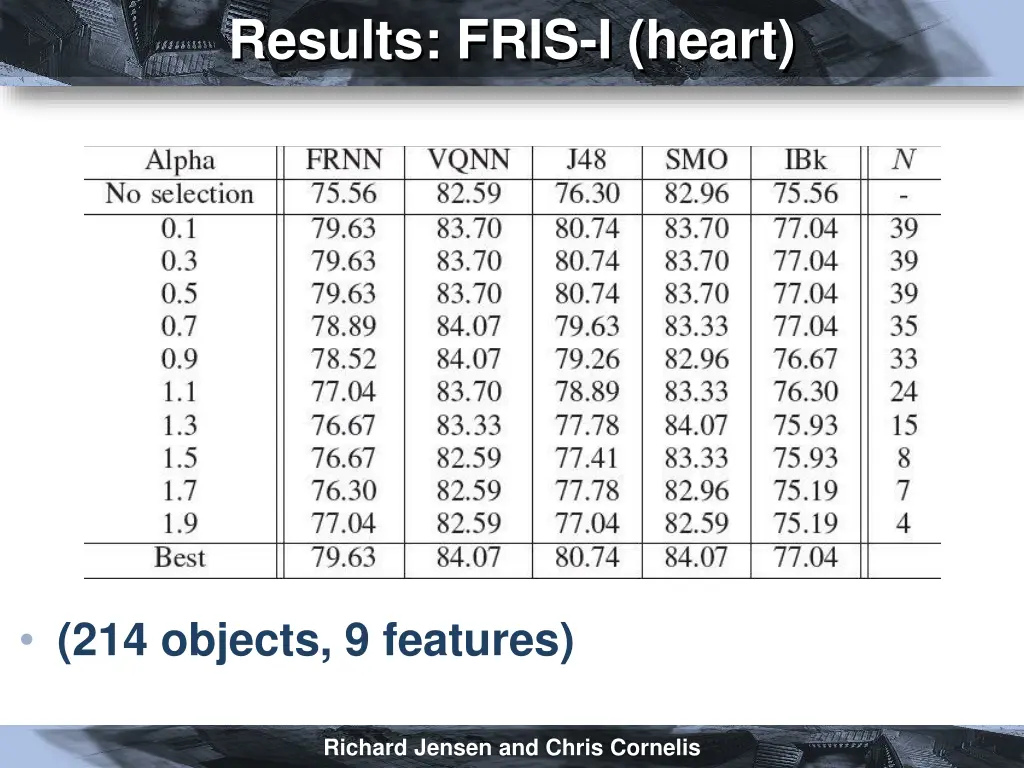 results fris i heart