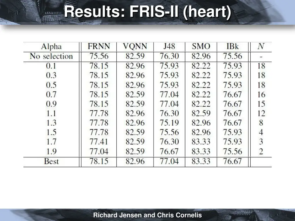 results fris ii heart