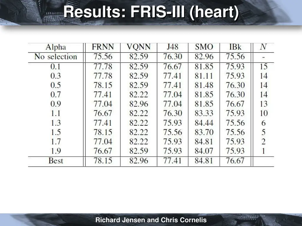 results fris iii heart