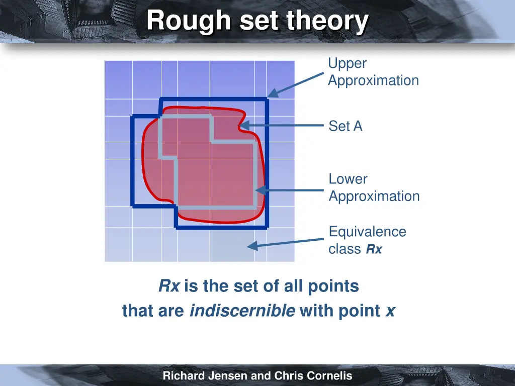 rough set theory