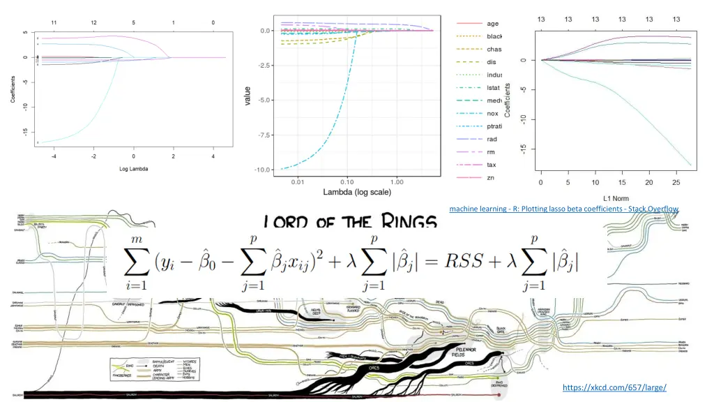 machine learning r plotting lasso beta