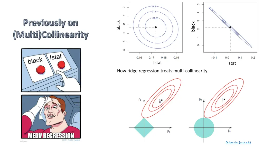 previously on multi collinearity