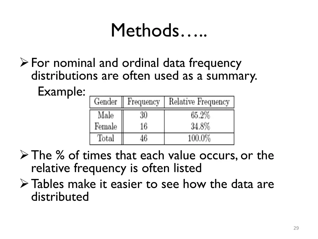 methods 11