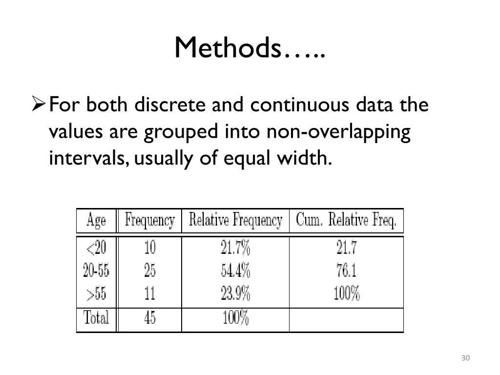 methods 12