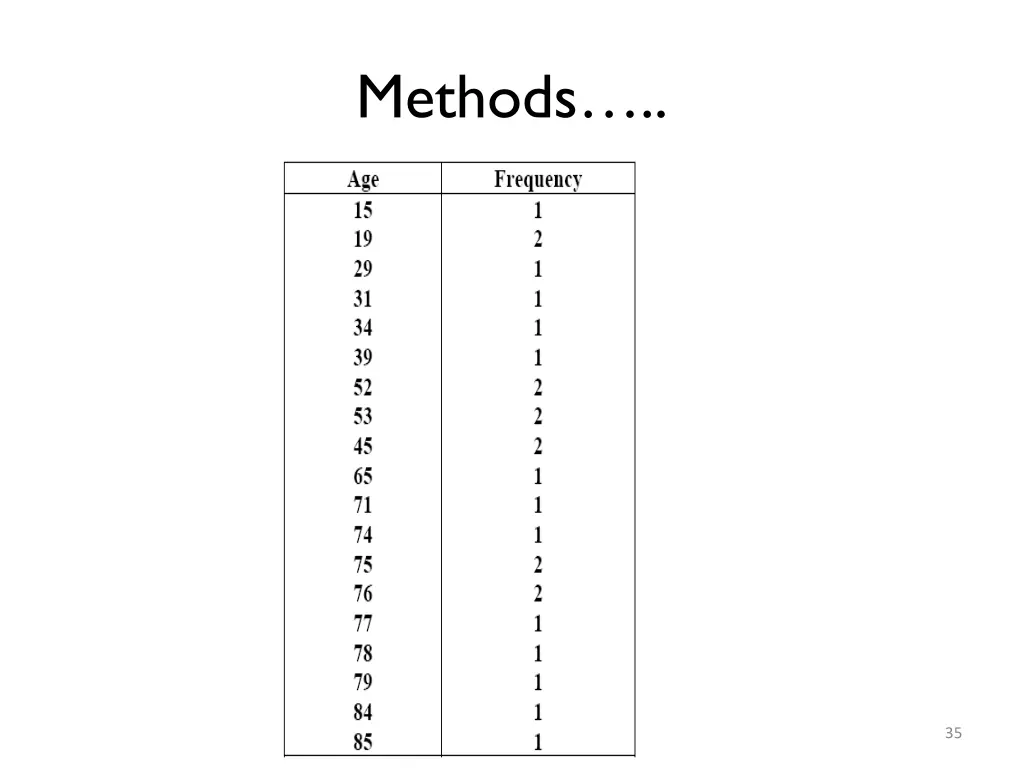 methods 17
