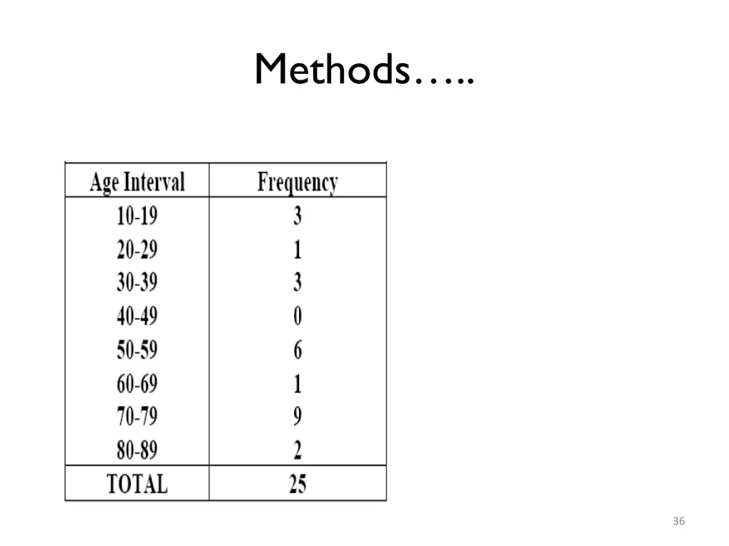 methods 18