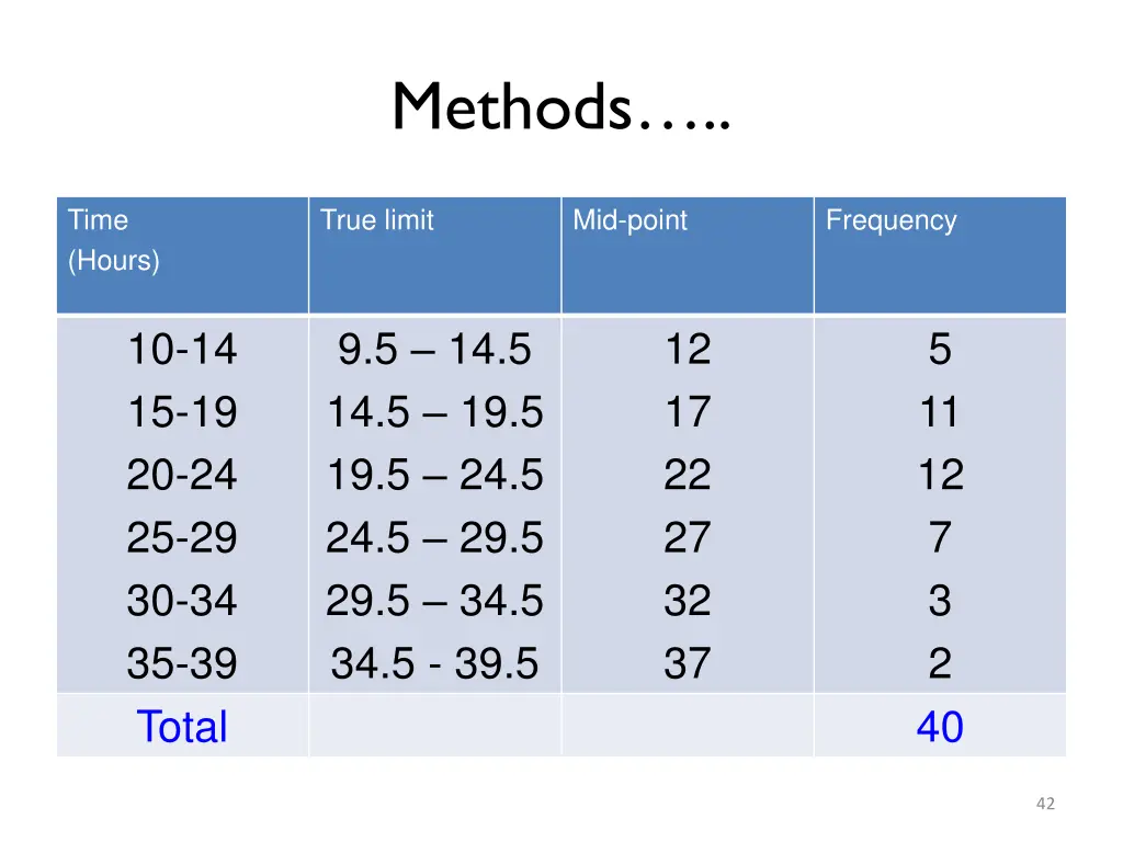 methods 24
