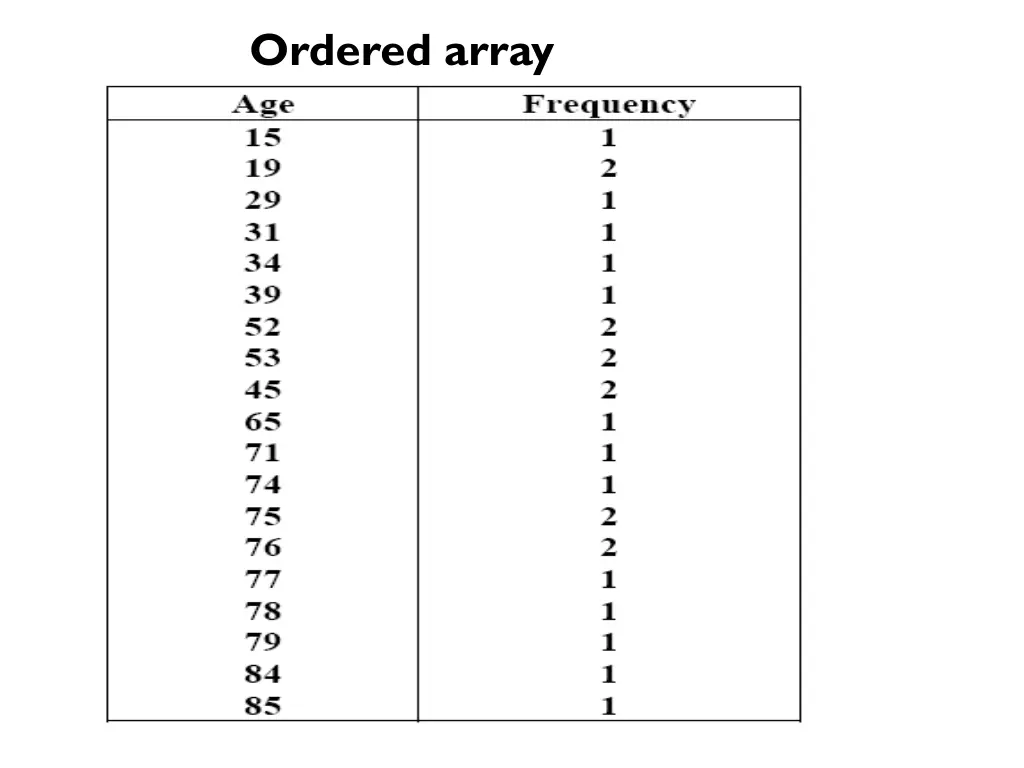 ordered array