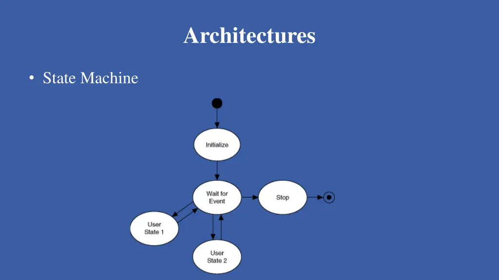 architectures 2