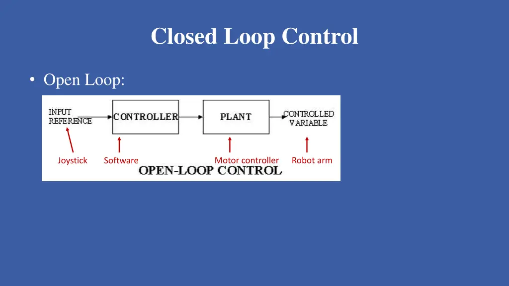 closed loop control 1