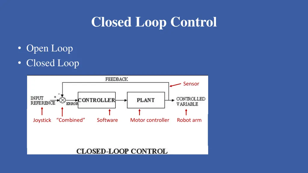closed loop control 2