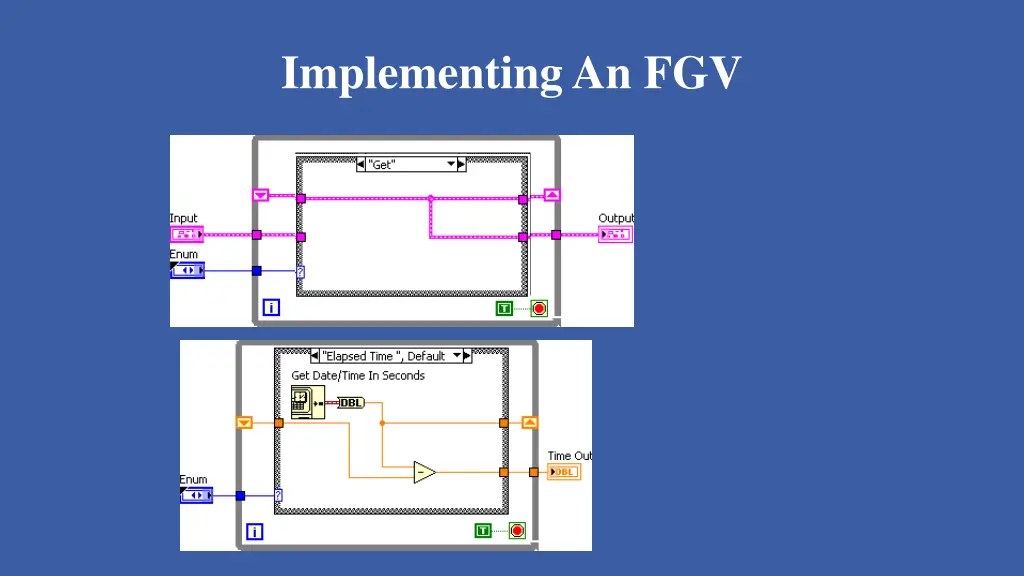 implementing an fgv