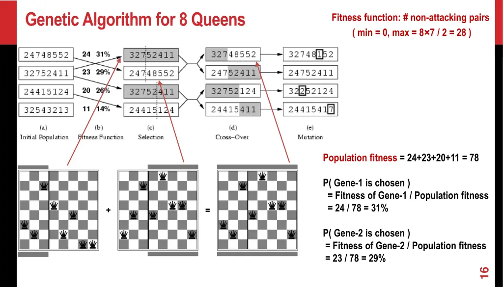 genetic algorithm for 8 queens