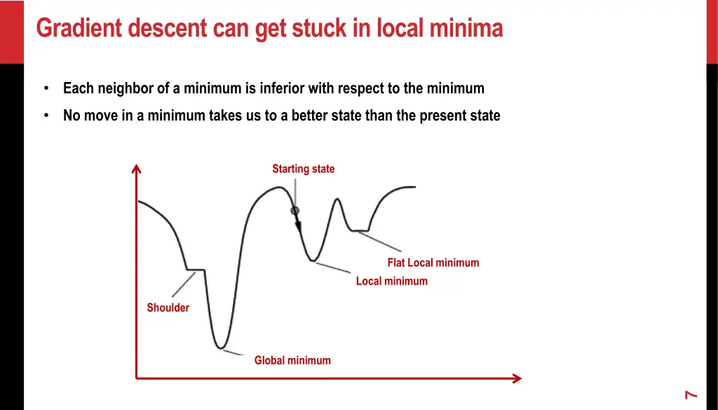 gradient descent can get stuck in local minima