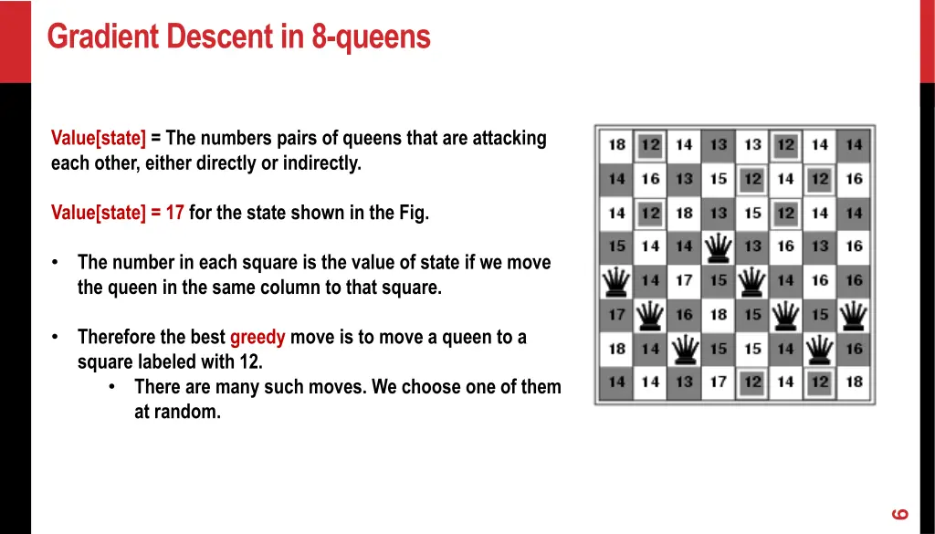 gradient descent in 8 queens