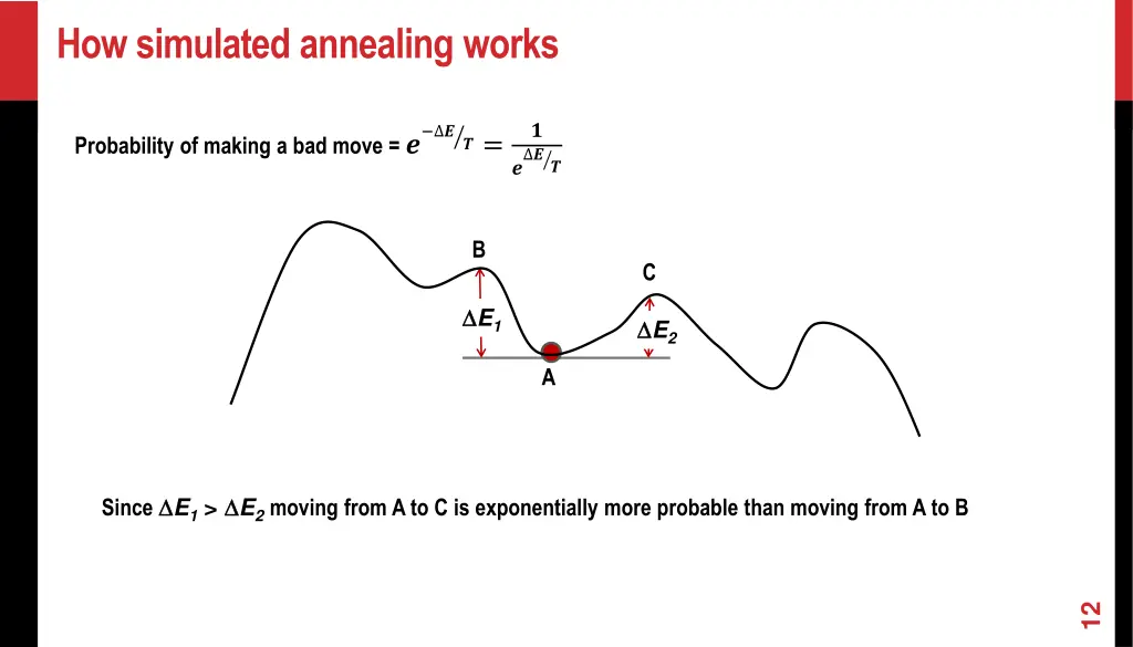 how simulated annealing works