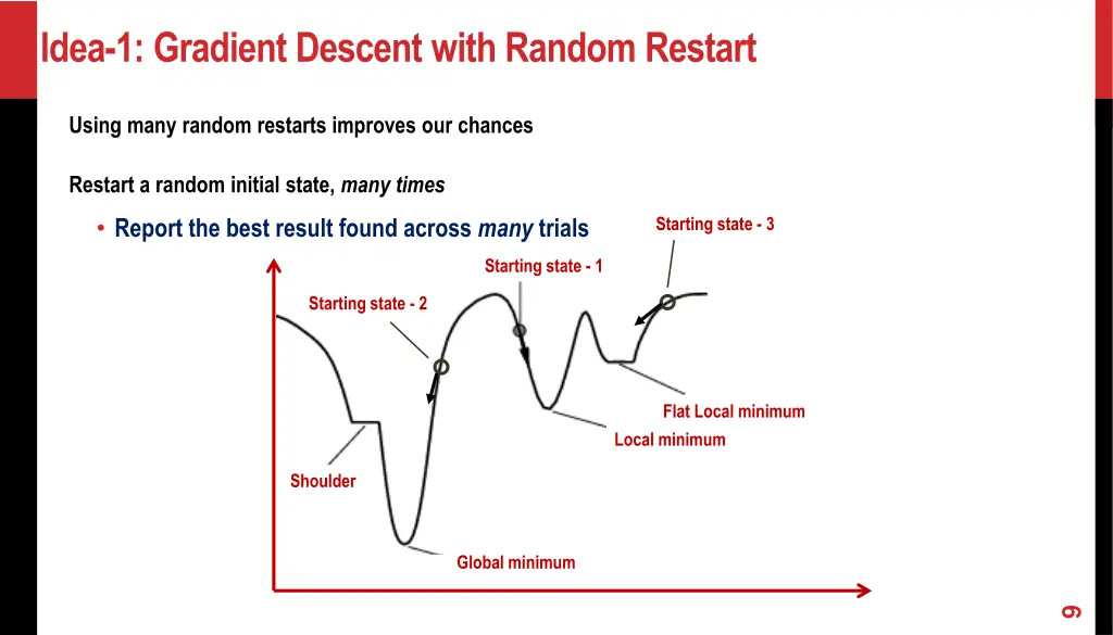 idea 1 gradient descent with random restart