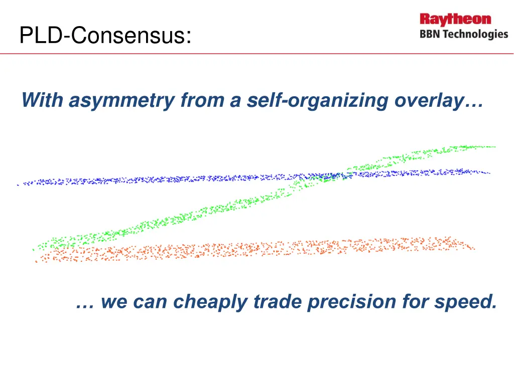 pld consensus