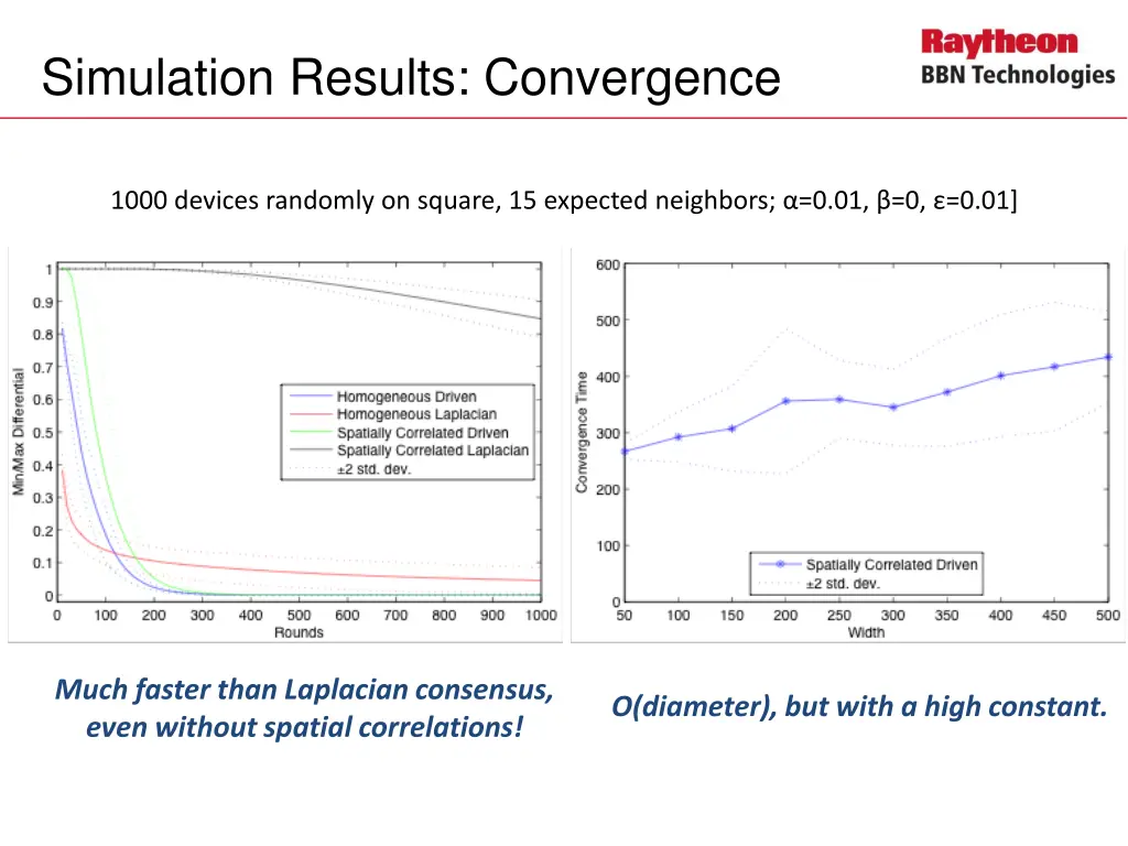 simulation results convergence