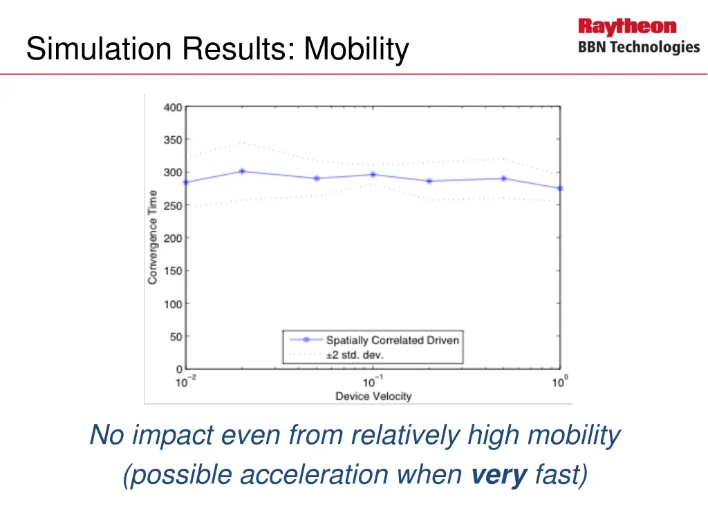 simulation results mobility