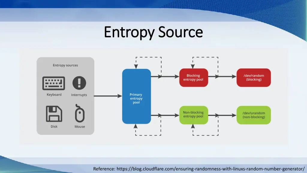 entropy source entropy source
