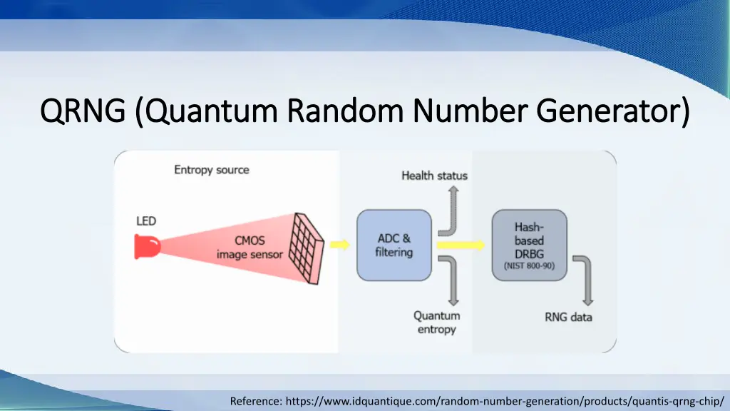 qrng quantum random number generator qrng quantum