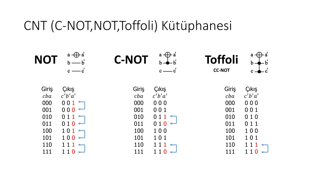 cnt c not not toffoli k t phanesi