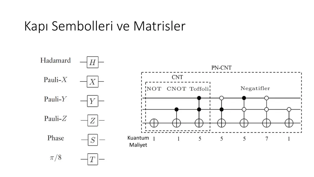 kap sembolleri ve matrisler