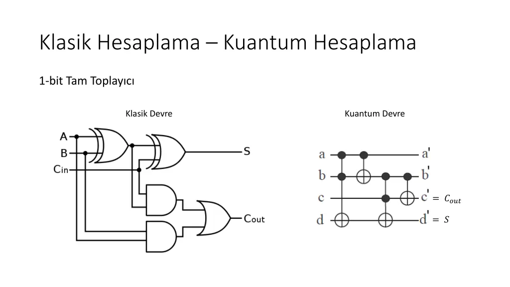 klasik hesaplama kuantum hesaplama