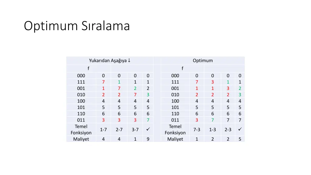 optimum s ralama