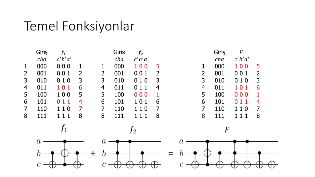temel fonksiyonlar