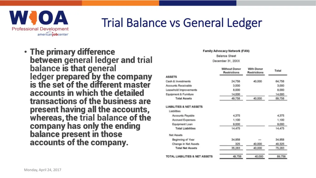 trial balance vs general ledger trial balance