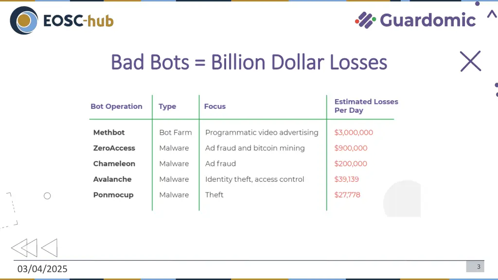 bad bad bots billion dollar losses bots billion