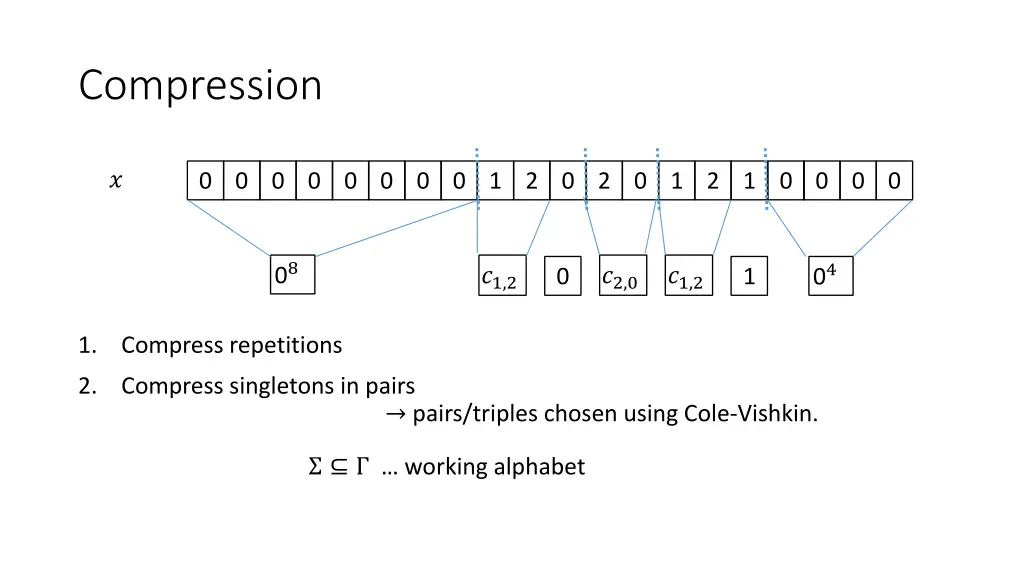 compression 1