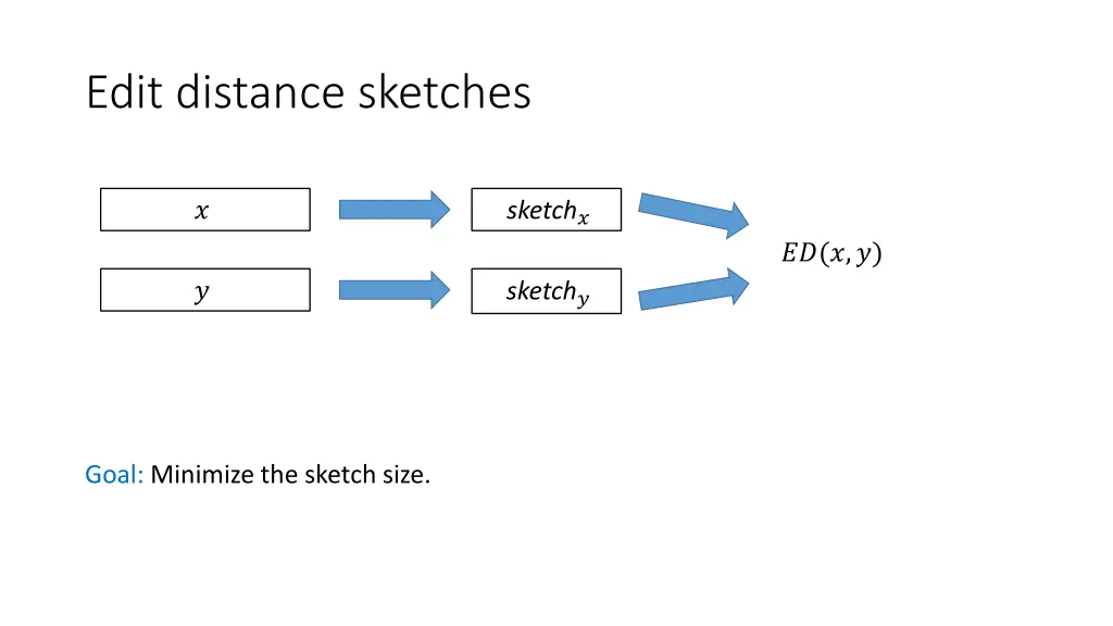 edit distance sketches