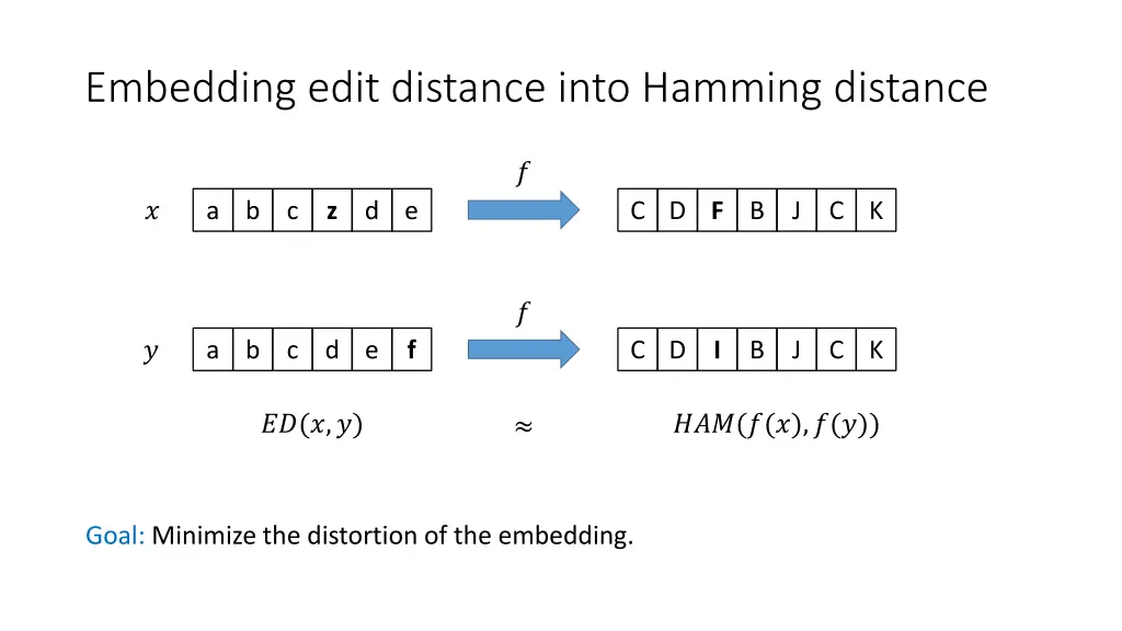 embedding edit distance into hamming distance